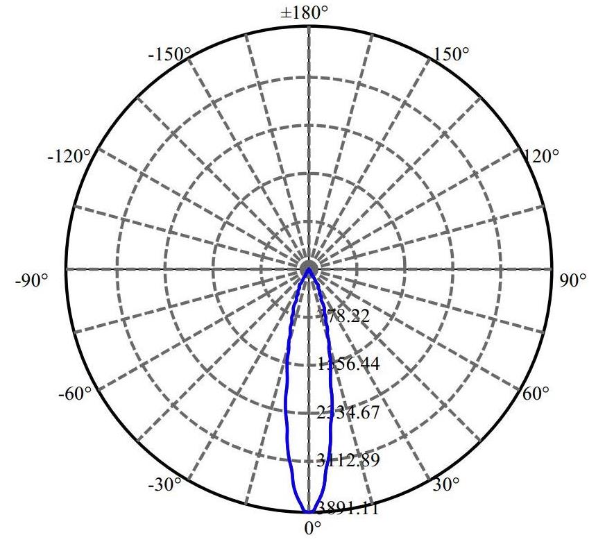 Nata Lighting Company Limited - Plastic Reflector